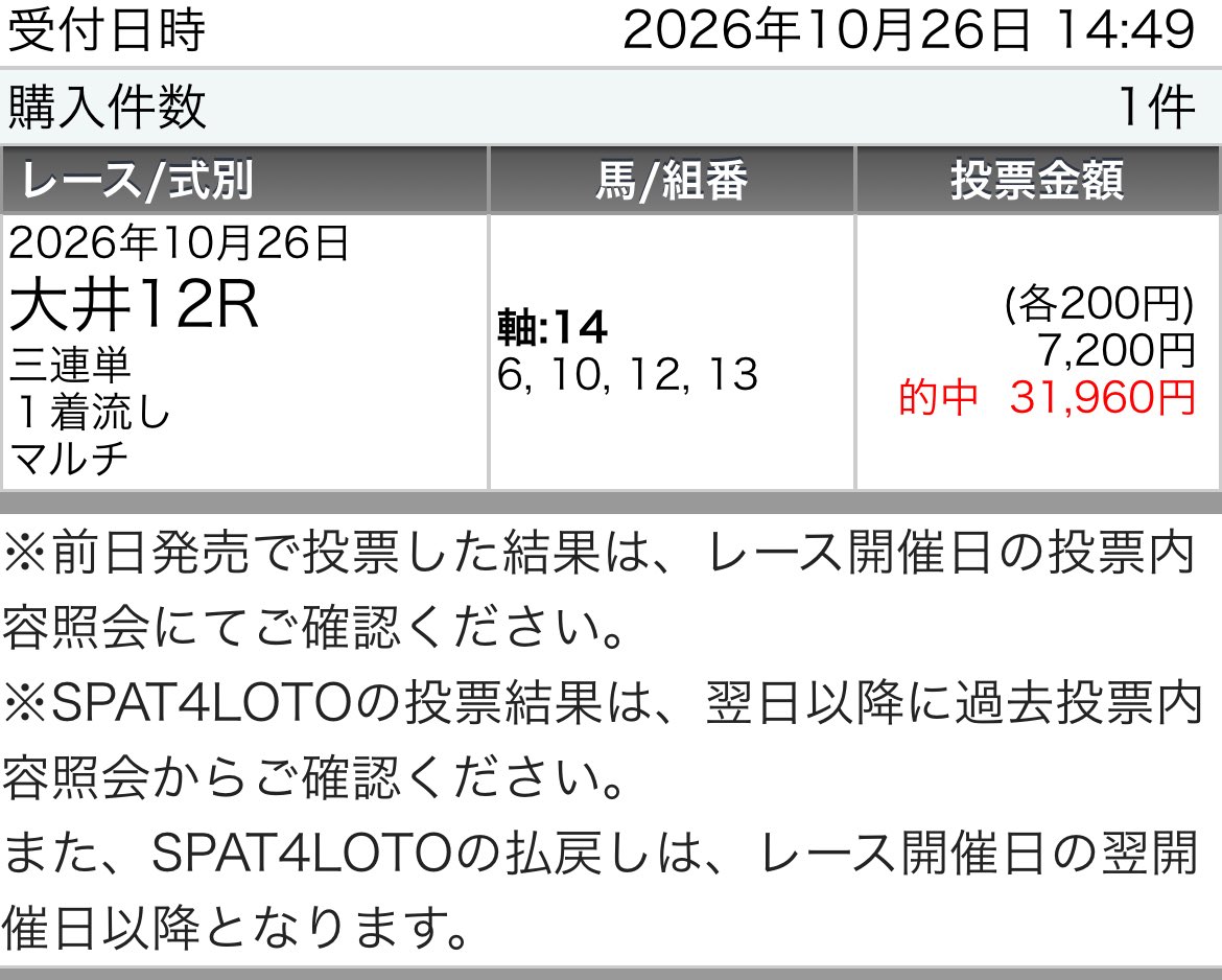 tekityu_san's tweet photo. 🎁いいねリポストから火曜【SS】予想配布🎁

㊗️【SS】連勝！三連単 頭から159.8倍㊗️
🥇◎トワイライト
🥈穴ショーシャンク
🥉☆ツートンショコラ
💰三連複4,810円🎯
💰三連単15,980円🎯
本日も勝負レース連勝！200倍→159倍 https://t.co/AfEDPRbREk