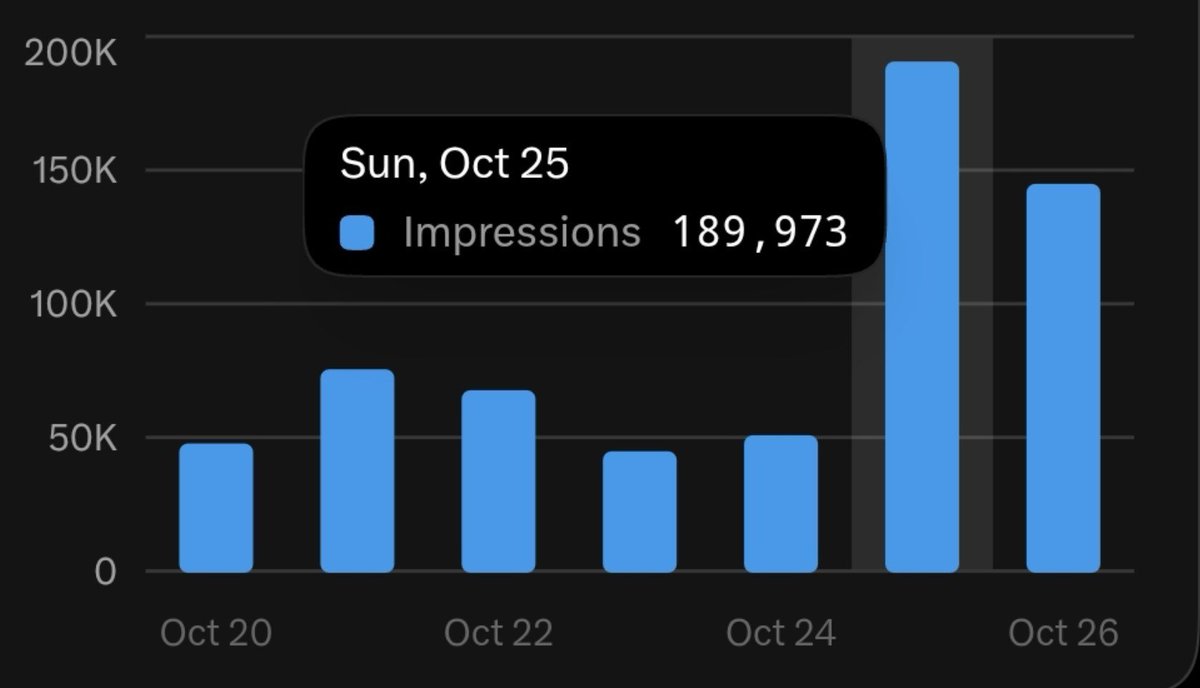 defnotdnxshly_'s tweet photo. reached almost 200k impressions yesterday pero 4.7k impressions lang nadagdag sa VHTI ko.

KAYA AS MUCH AS POSSIBLE, WAG KAYONG PAKAMPANTE NA MAY HJT TWEET KAYO KASI THAT DOESNT GUARANTEE YOU NA MALAKI ANG MADADAGDAG SA VHTI NIYO KASI MAS MARAMI PA RING NAKAKITA NA UNVERIFIED KAYSA VF

FOCUS ON INTERACTING WITH YOUR V€RIFIED MOOTS FOR HIGHER CHANNCE NA MADAGDAGAN ANG VHTI