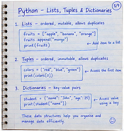 ChazoneA's tweet photo. We’ve put together the full, step-by-step Python Beginner Notes, packed with explanations, code snippets, and real examples.
Small steps. Big skills. Happy coding! 🚀
#Python #PythonProgramming #LearnPython
👇👇👇👇👇👇👇👇👇👇👇👇👇👇👇
Mallam Alwan Hassan
BASIS https://t.co/fUHFkZyoiK