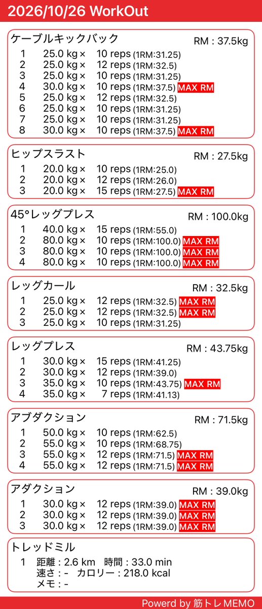 CHA3O_'s tweet photo. gym記録 🏋🏼‍♀️

ケーブル使う時真後ろでお話されると困る🥺確認してたから良かったけど蹴り上げる所だった( ᵒ̴̶̷᷄กᵒ̴̶̷᷅ )今日もおつトレ𖤐 

#筋トレMEMO #筋トレ女子 #ボディメイク https://t.co/3jHMrb7G2u
