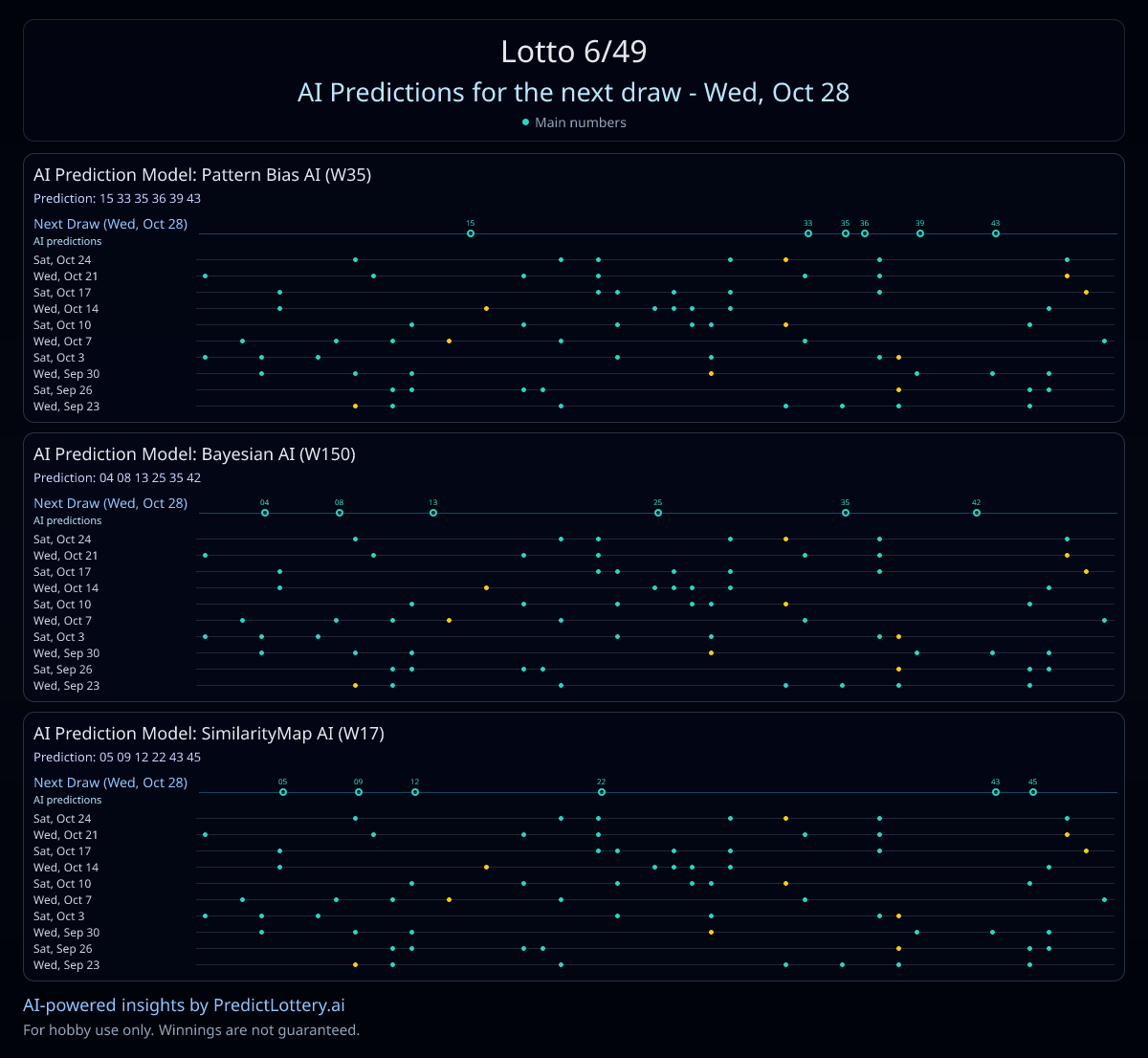 AiSpotPatterns tweet picture