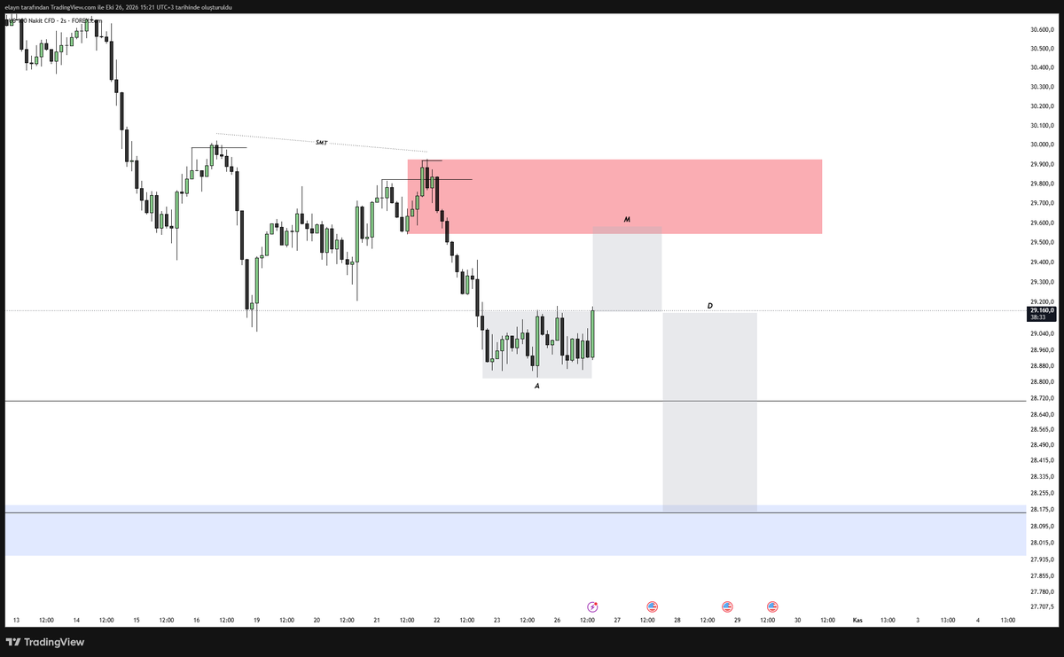 elayn99's tweet photo. $NQ 
Bu hafta takip edeceğim yapı bu olacak.
Bol şans. https://t.co/P3myr0vFjJ