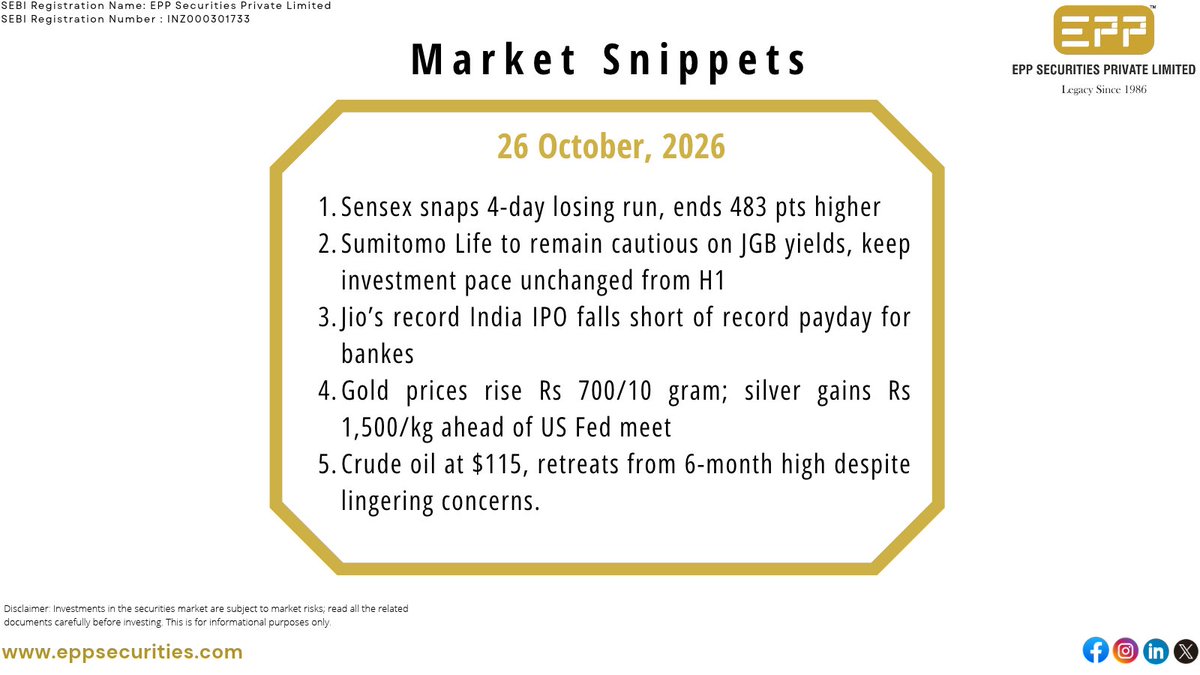 eppsecurities's tweet photo. Market Snippets
.
.
.
#StockMarket #Investment #India #NSE #BSE #Market #Nifty50 #BankNifty #NiftyTrader #Portfolio #Investor #Finance #Money #Wealth #FinancialSector #MarketAnalysis #StockAnalysis #StockRecommendations #TopStocks #StocksToWatch #TopPick #IPO #IPOAlert https://t.co/NrthseqWAG