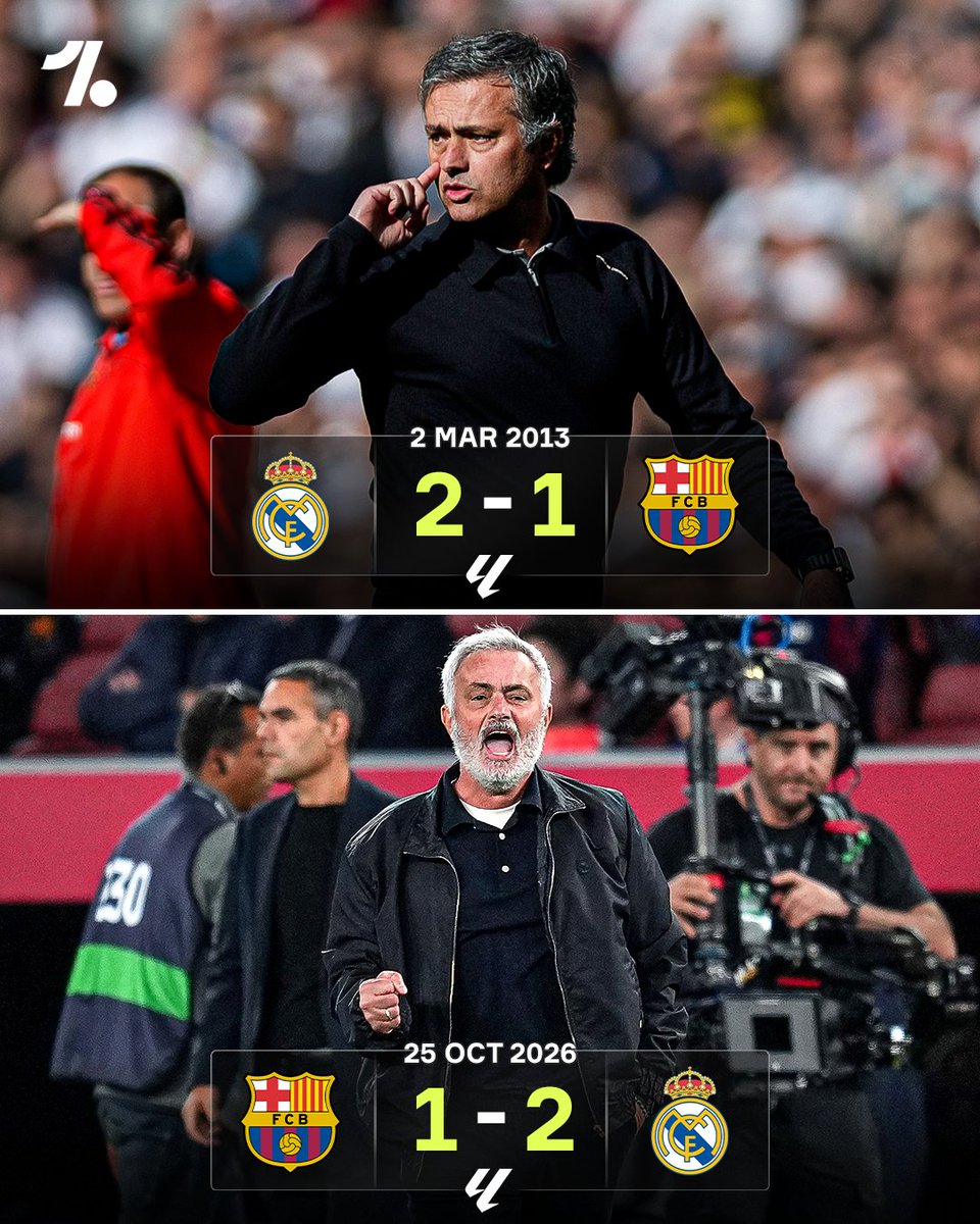 OneFootball's tweet photo. José Mourinho's first LaLiga El Clasico back at Real Madrid sees history repeat itself, with the same winning scoreline as his very first as Real Madrid boss 13 years ago 😳⏮️ https://t.co/u6tGKNKklZ