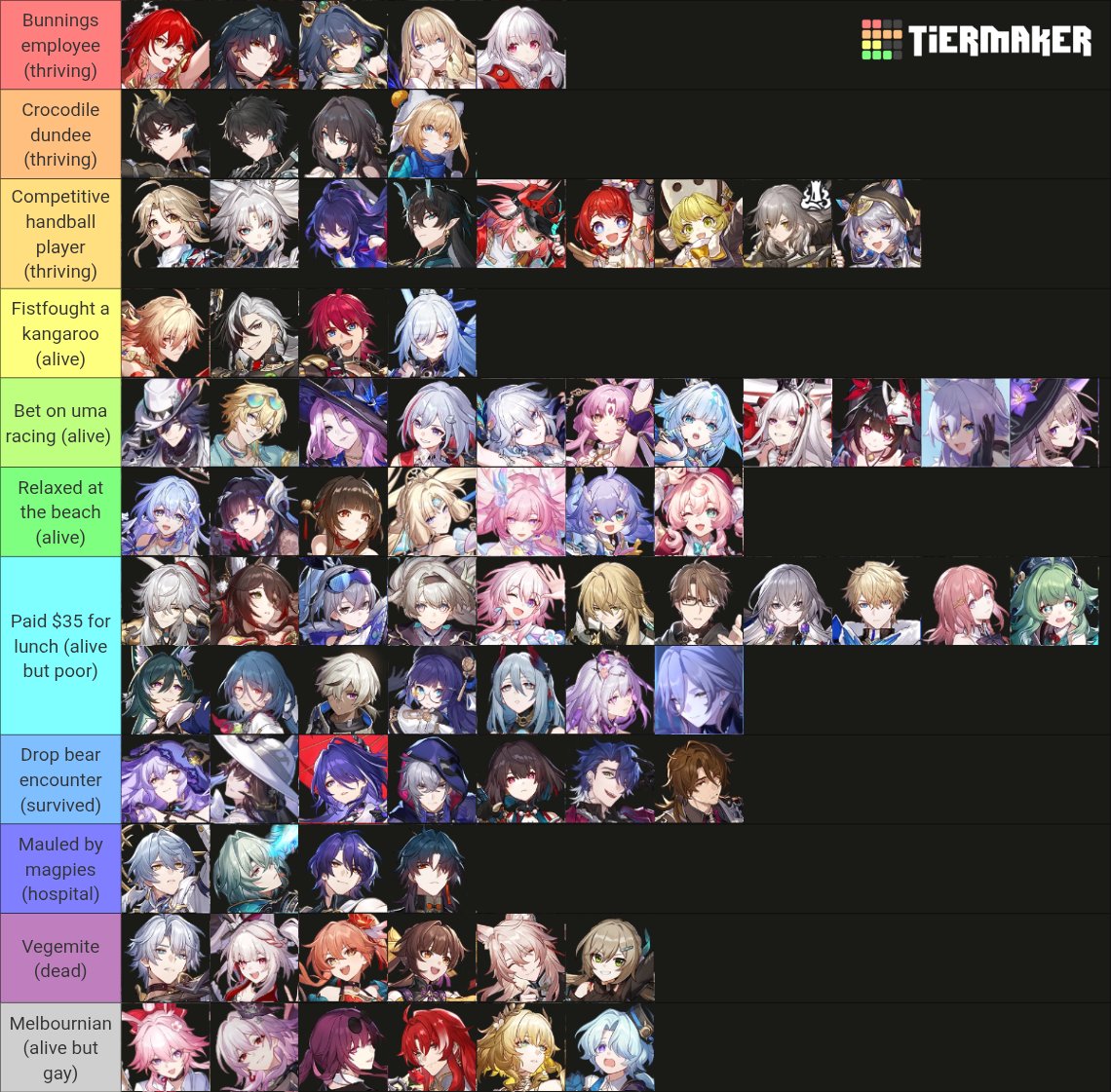 MissMapleStar's tweet photo. Australia survivability tierlist https://t.co/426UdhmDSa