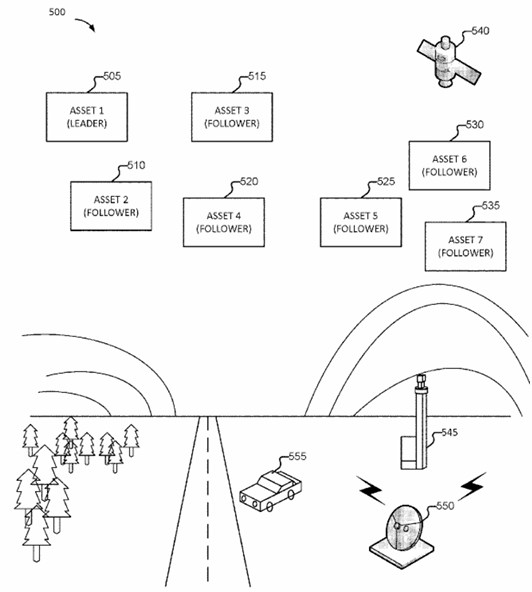 DesFrontierTech's tweet photo. drones are going to get shot down. communications are going to fail. equipment is going to break. the question is whether the mission falls apart when that happens. anduril's october 22 patent describes a system where autonomous machines can choose new leaders, redistribute tasks, and keep operating when individual machines are lost. if the lead drone gets destroyed, another can take over without the entire mission having to start over. i think that's a much bigger deal than making any single drone smarter. the goal is to build a force that can take losses and keep doing its job. @PalmerLuckey  https://t.co/YtGANEbmvw