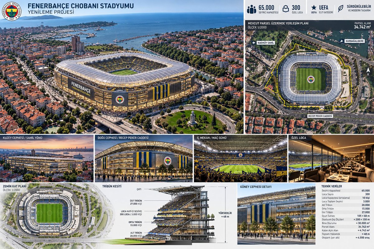 fenermaniaque's tweet photo. Fenerbahçe Stadı'nı yerinde yenileme projesi; 

⚡65.000 kapasite
⚡300 loca 
⚡500 milyon euro maliyet 

Devletimize çağrımız stadın yerinde yenilenmesi. 

NOT: 34.742 m2 arsaya 30.000 m2 taban oturumu. Okul arazisi hesaba katılmadı. 

Madem herkes yapay zeka stad yaptırıyor. https://t.co/guS8Nzkk7P