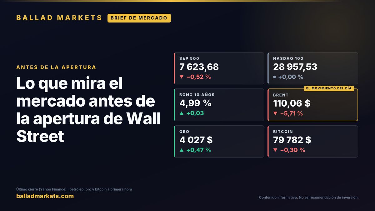 BalladTrades's tweet photo. Brief de mercado · lunes 26 de octubre

Bolsas caen ante ganancias tecnológicas y decisiones de bancos centrales

¿Qué te preocupa más esta semana: los resultados de tecnología o los anuncios de bancos centrales?

El estrés del mercado, cada día: https://t.co/vx8HI6M3rD https://t.co/Dl29VupjWQ