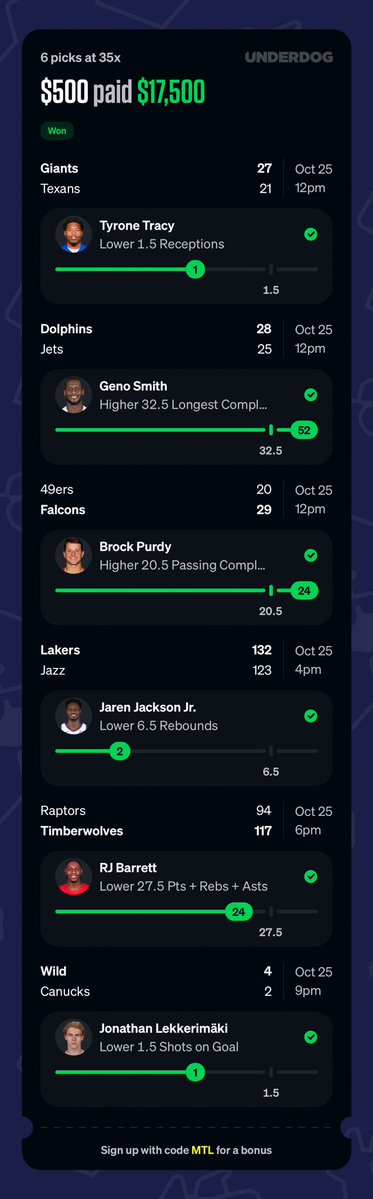 millertimelocks's tweet photo. What an insane day yesterday and we ain’t done! 🔥💰 don’t miss out on future streams😈

+$21.3K (+192% ROI) yesterday ✅
+$24.4K in October 📈
Smacked a 35x and 3.5x UD slips 🤑
5-0 on NFL straights 🧹

All plays FREE and VERIFIED on Pikkit - millertime94 😎 @EVBettors @OddsJam https://t.co/Zkh6uIcfuO