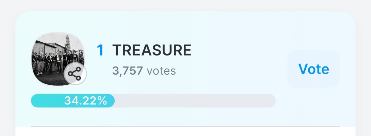 dailytre4sure's tweet photo. #TREASURE IS NOW RANKED #1 FOR THE 2026 KGMA MOST POPULAR ARTIST 🏆

Don't get complacent, Teumes! We’re at #1, but the fight isn’t over yet. Keep voting, widen the gap and let's bring home another trophy for TREASURE! 

LET’S KEEP TREASURE ON TOP🥇 https://t.co/JKTCzfuZCd