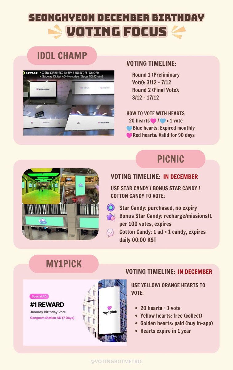 Hyeonville's tweet photo. 【 EOM SEONGHYEON’S 18TH BIRTHDAY VOTING SEASON ARRIVES 】 🗳️🎂

COERS & HYEONIVERSE 𓂃 It's time to prepare for SEONGHYEON's upcoming birthday votings! — Start collecting voting resources , so we can proceed toward our goals & secure every rewards for our beloved hyeonie! 🦊

Read the schedule & guide carefully 🤍(like & rt)

—— 【 NOVEMBER VOTINGS 🗳️ 】 ——

1️⃣ HIGHER 

📅 Voting Period: Nov 1 – Nov 30
• Currency: Ruby ❤️
• 30 Ruby = 1 vote
• Expires after 90 days

2️⃣ FANDORA

📅 Voting Period: Throughout November
• Currencies: Jelly & Heart
• ⭐ Jelly: Expires daily
• 💗 Heart: Expires monthly

—— 【 DECEMBER VOTINGS 🗳️ 】 ——

 3️⃣ MY1PICK

📅 Voting Period: Dec 1 – Dec 10

• Currencies : Yellow & Orange Hearts 💛🧡
• 20 Hearts = 1 vote
• hearts valid for 1 year

4️⃣ IDOL CHAMP

📅 Round 1 – Preliminary: Dec 3 – Dec 7
📅 Round 2 – Final: Dec 8 – Dec 17

• Currencies: Blue & Pink Hearts
• 20 Hearts = 1 vote
• 💙 Blue Hearts: Reset monthly
• 💗 Pink Hearts: Valid for 90 days

5️⃣ PICNIC 

📅 Throughout December
• Currencies: Star Candy, Bonus Star Candy, Cotton Candy
• Cotton Candy= 1 ad = 1 candy (expires daily 00:00 KST)
• Star Candy {purchase} = no expiry
• Bonus Star Candy: Recharge/missions/ 1 per 100 votes (expires)

——————————————————
all voting time schedule & strategy will be released soon! follow us to stay updated & dm to join our gdm ♡

#성현 #SEONGHYEON
#CORTIS #코르티스
#ソンヒョン #엄성현