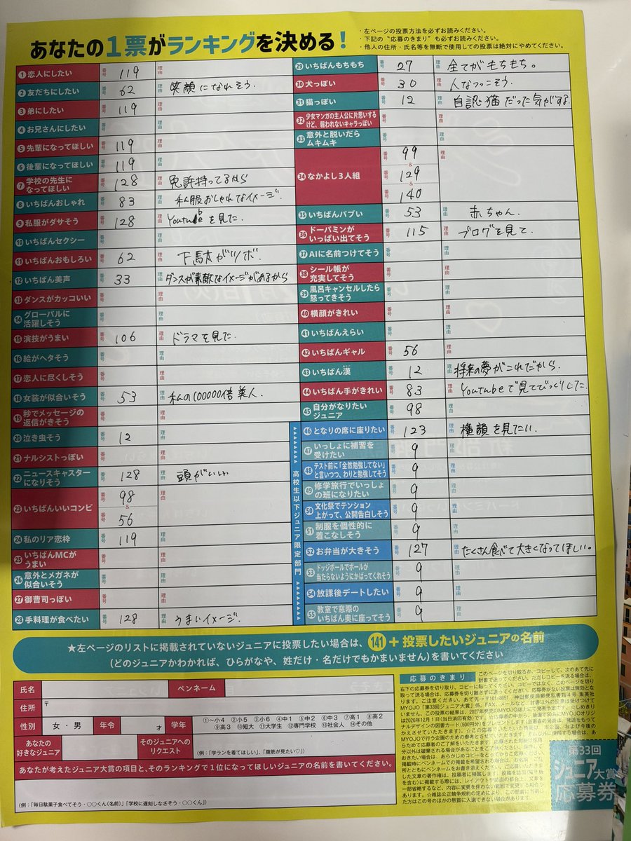 aeeee_naniwa's tweet photo. 番号、名前、理由ください！
愛熱い方のを入れたい！
 #ジュニア大賞 https://t.co/dHxbn8Qgea
