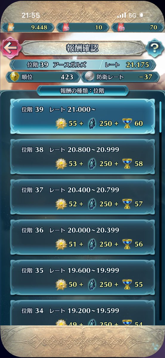 80ICKryTlygiSIp's tweet photo. 今週も何とか赤イスを取ることが出来ました。ありがとうございました。
最近は仕事終わってから、万紫千紅を遊ぶ気力がありません。万紫千紅は各章ごとが長い〔人によると思います〕2週目も全力でやると思うと気が重いです。
今日もヒーローズの日課やって寝ます。 https://t.co/fBRQ8ewdYd