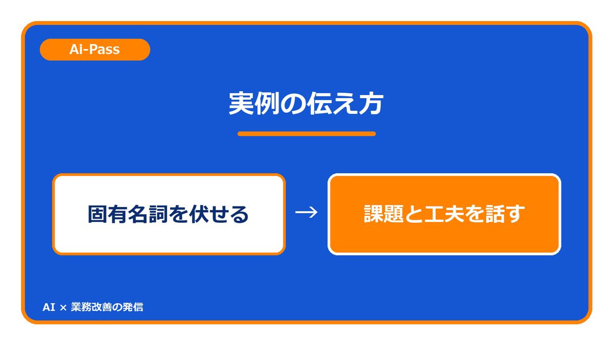 ai_pass1978's tweet photo. 業務改善の実例を投稿する前に、公開してよい情報か確かめたい。
本業の話では会社名や顧客名、案件名を外します。そのうえで、どんな課題にどう向き合ったかは伝えたい。
AIが文章を整えても、公開の判断は自分です。実務の話ほど、この確認を省きたくありません。 https://t.co/twO2ZJXRut