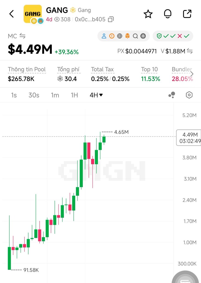 Obamaxah's tweet photo. Sóng Altcoin đến rồi sao? $gang https://t.co/51LoiC7wmp