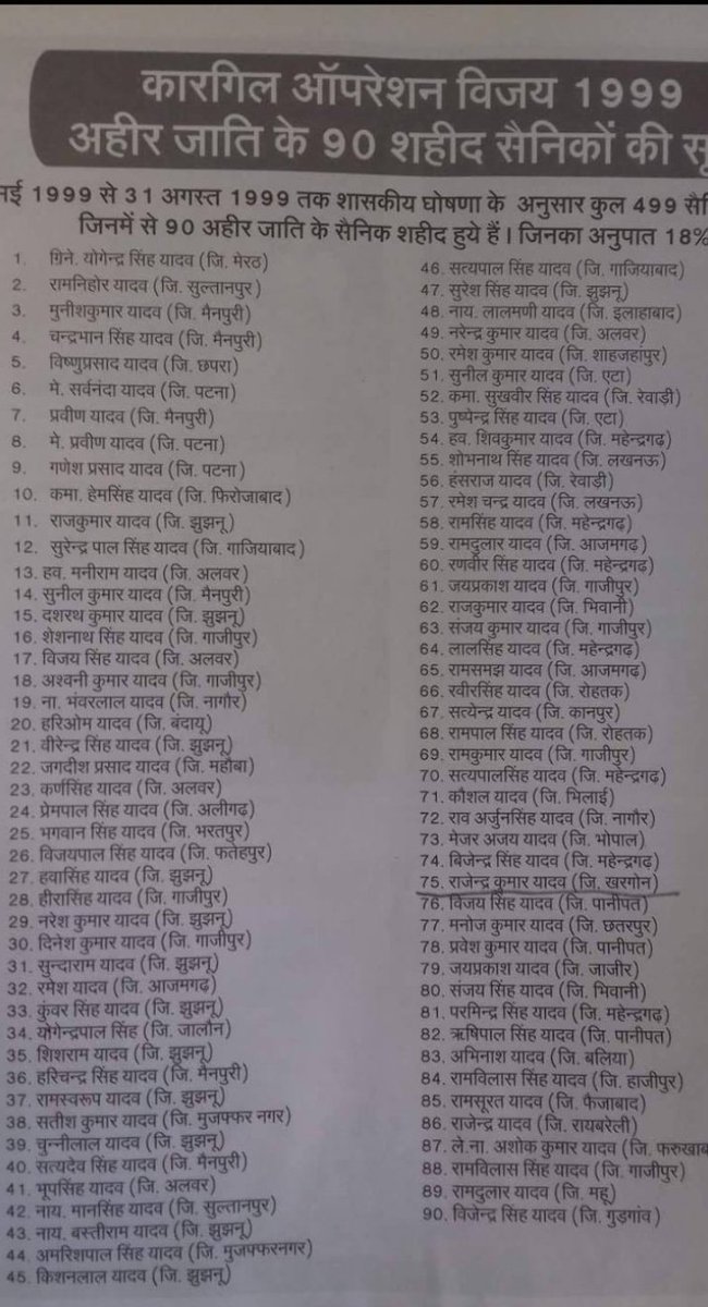 Ankit_Aheer_'s tweet photo. कारगिल युद्ध में 133 जाट 90 यादव (जिनमें लगभग 80 अहीर) शहीद हुए थे इसके अलावा ग्रेनेडियर योगेंद्र सिंह यादव को परमवीर चक्र और नाइक कौशल यादव को वीर चक्र मिला, 1962 में 120 अहीरों ने 3000 चीनियों को मार गिराया 
बाकी 10 करोड़ आबादी वाला चुन मंगता समाज जब भी चुन मांगता था और आज भी https://t.co/1NJXKZ9jj0