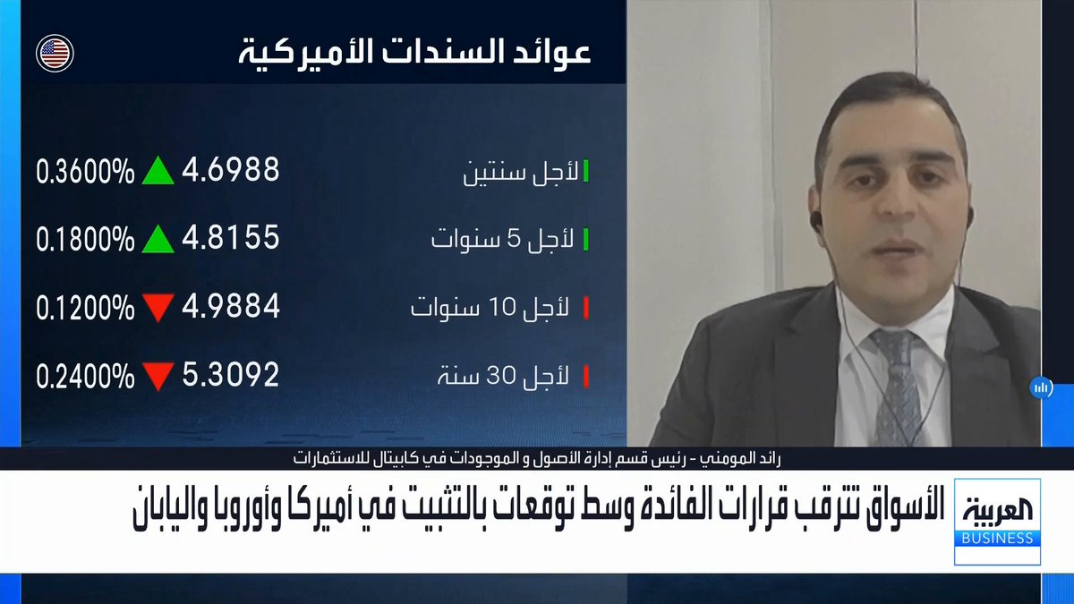 رئيس قسم إدارة الأصول و الموجودات في كابيتال للاستثمارات رائد المومني: هبوط عوائد الخزانة الأميركية يعكس موجة خوف وتخوفات أسهم الذكاء الاصطناعي. تراجع الجنيه والخروج المستمر لسوق الدين المحلي يضغطان بقوة على السندات المصرية. أنباء الدعم الخليجي رفعت أسعار سندات البحرين بعكس الاتجاه الهبوطي لسندات المنطقة. إصدارات الدين الإقليمية شهدت تغطيات متفاوتة ودخولاً مفاجئاً للحكومة الكويتية للسوق بإصدارات كبيرة وتسعير طبيعي. NaserElTibi جرس الإغلاق _Business 