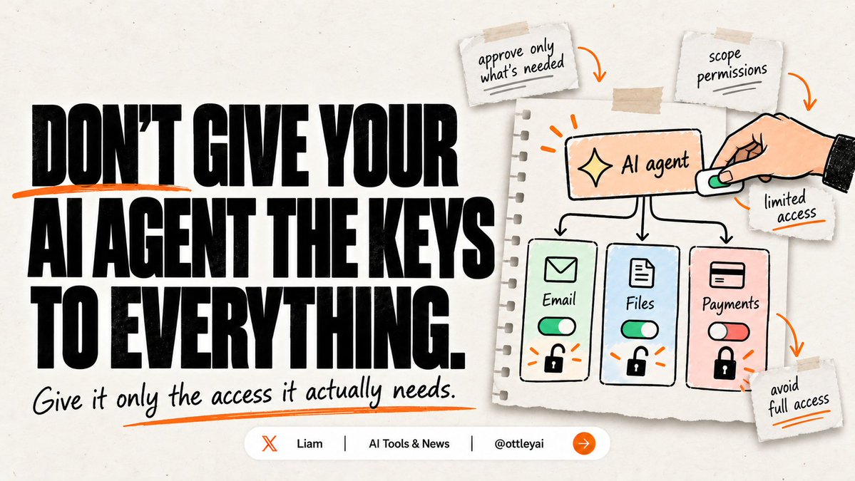 ottleyai's tweet photo. AI agents can now browse websites, read emails, edit files, and take actions for you.

But giving an agent a task isn't the same as giving it permission to do anything. Before you let one loose on your accounts, there are a few things worth understanding.

Here's how I'd approach it: