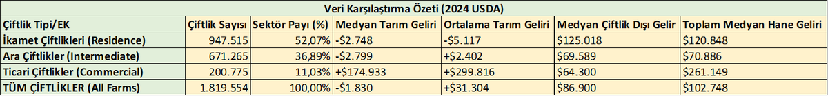 Ergin Kahveci: Kağıt Üstünde Milyoner, Amerikan Tarım Rüyasının Arka Sokağı!.. 5 HVjzSM2WgAAS9R8
