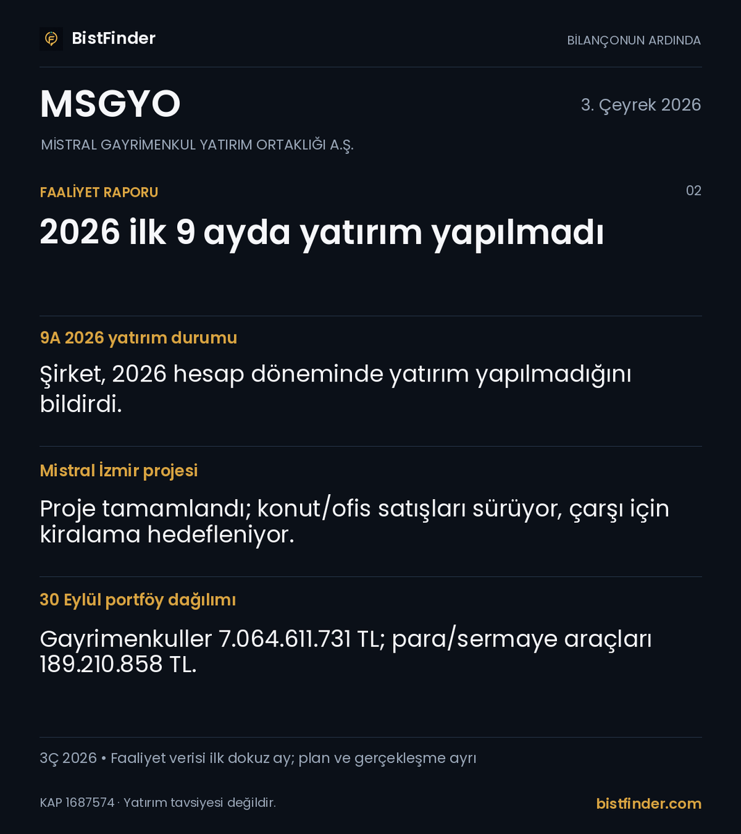 BISTFinder's tweet photo. #MSGYO bilançosunun arkasında ne var?
Yatırımlar, operasyonel gelişmeler ve izlenecek riskleri birlikte okuduk. Faaliyet analizi ve Finder yorumu:
#Bilanço
https://t.co/6HCreIImrb https://t.co/zNkymHfkeR