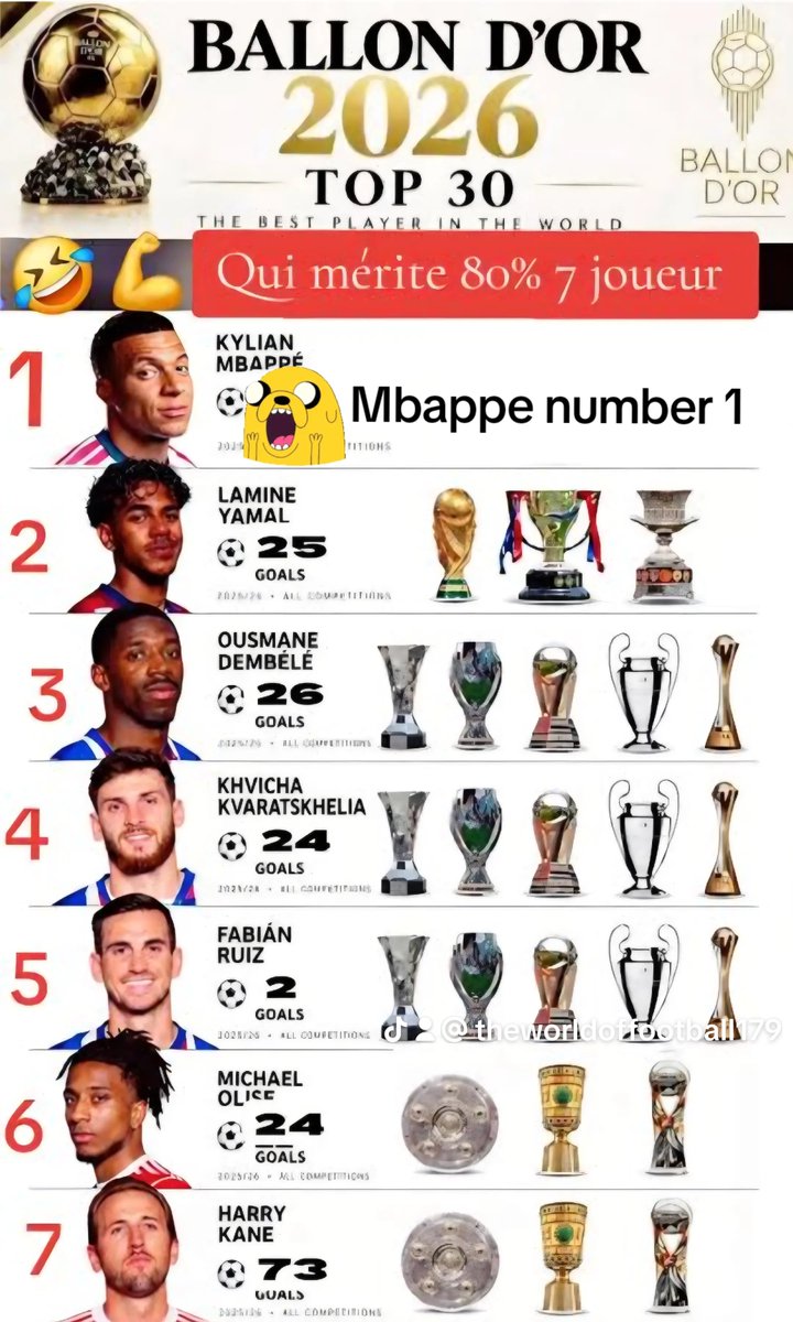 SalehStadium1's tweet photo. @AdriRM33 @marca https://t.co/bDyB7mAXue