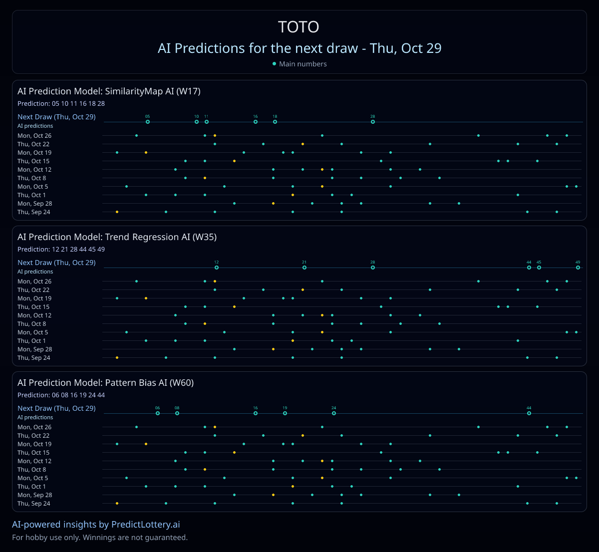AiSpotPatterns tweet picture