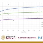 Photo by IMT México (@IMT_mx)
