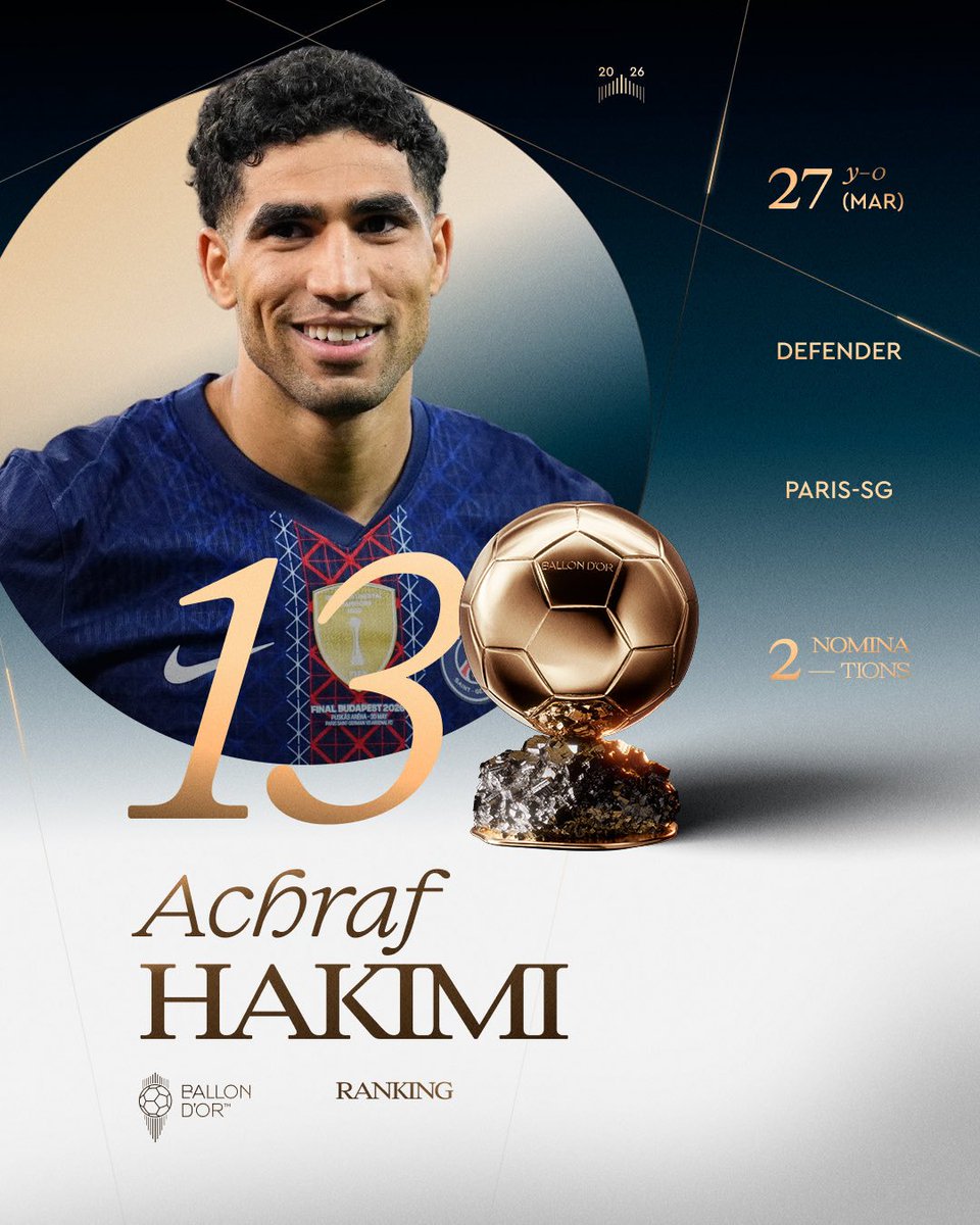 makemorocco's tweet photo. Il sera Ballon d'Or Africain à 100%.

Le débat est clos.

Félicitations @AchrafHakimi https://t.co/0LQda1iAsg