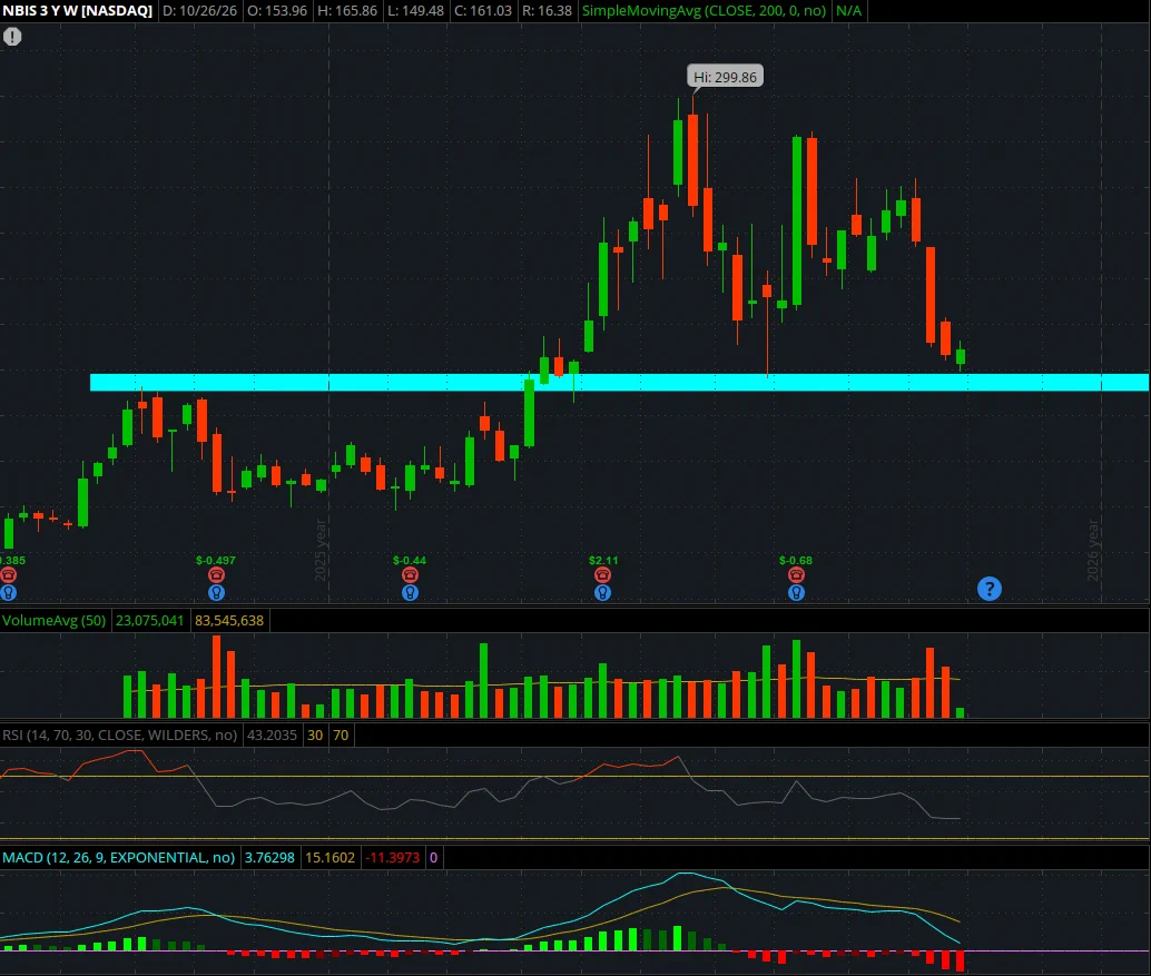 Rapid Trend Picks on X: 