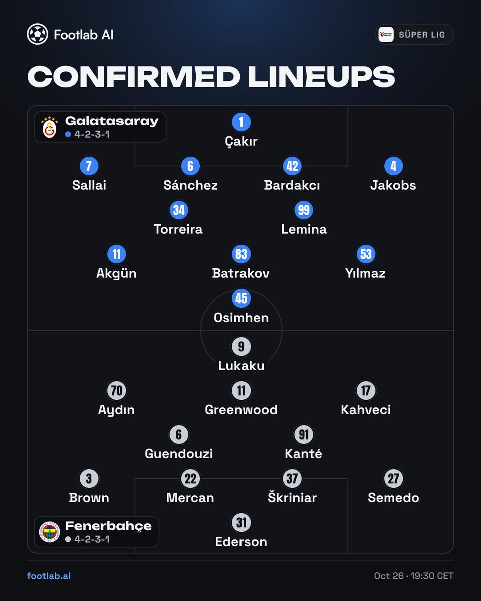 FootlabAI's tweet photo. 📋 Confirmed lineups: Galatasaray vs Fenerbahçe https://t.co/0umTxm5wVZ