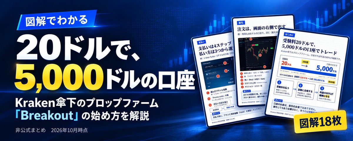 20ドルで5,000ドルの口座をトレード｜Kraken傘下のBreakoutの全て解説
