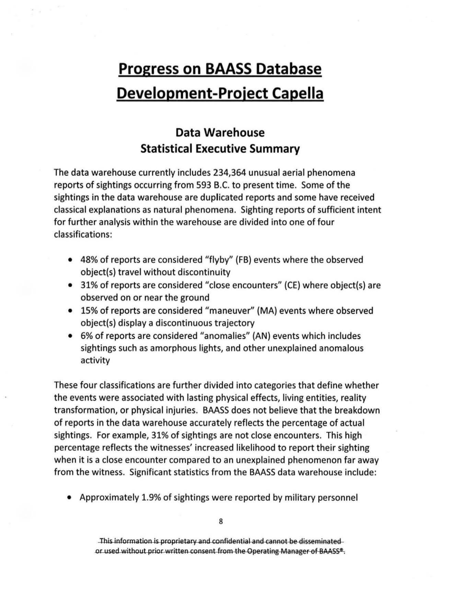 ProbedSpace's tweet photo. 234,364 UFO reports in one archive.

BAASS's March 2009 report gives that count for Project Capella, then spells out the limits: duplicate reports, explained cases and reporting bias. A window into how the research was organized.

Release 07:
https://t.co/Qil0d2t3gK https://t.co/mTAeJnkZtI