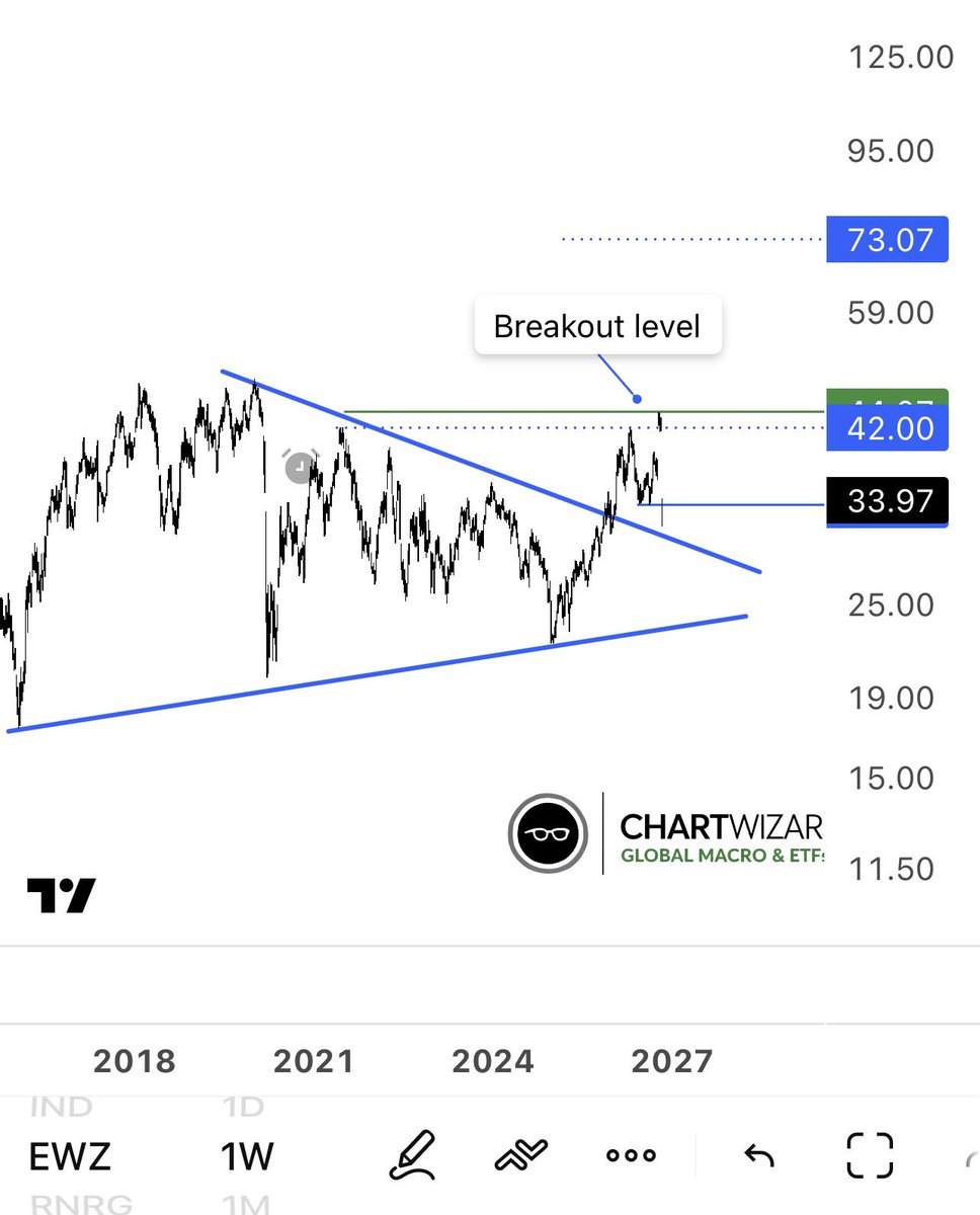 jonbking's tweet photo. A lesson in discipline and greed: price never confirmed breakout. https://t.co/I6LLrWMak8