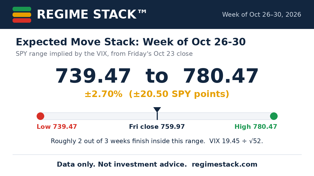 RegimeStack tweet picture