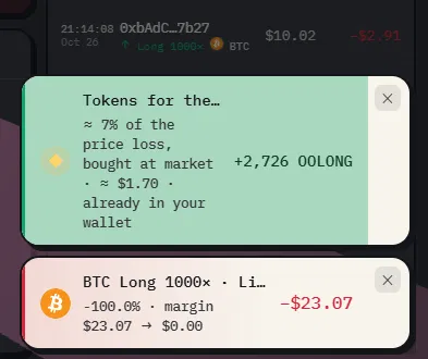oolongperp's tweet photo. lost a trade on Oolong? you still get paid 🍵

BTC long 1000x liquidated: -$23.07
7% of the loss bought OOLONG at market: +2,726 OOLONG straight to the wallet

no claim button, it's automatic https://t.co/xOxfvDKZ6z