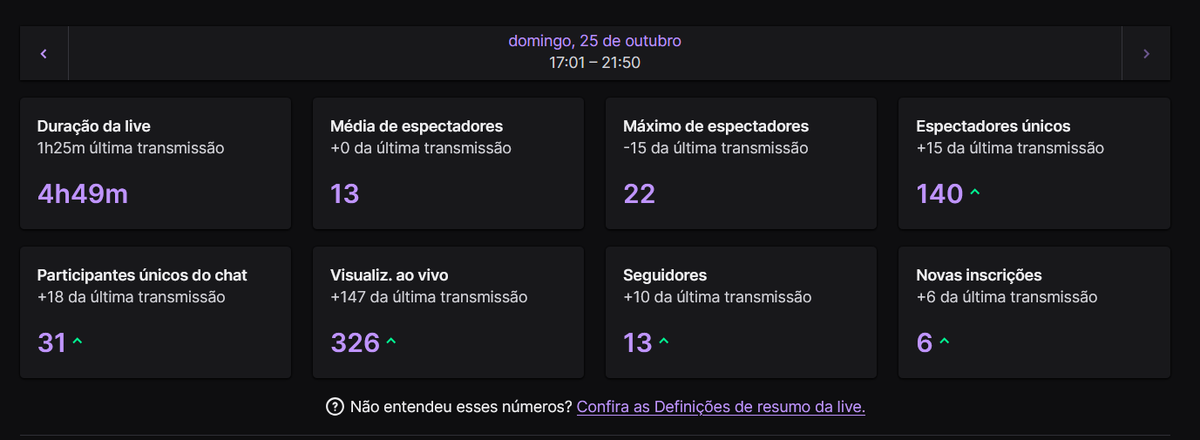 romulog0mes's tweet photo. GENTE OS NUMEROS Q DEU NA LIVE DE ONTEM https://t.co/jnUhuMLc1e