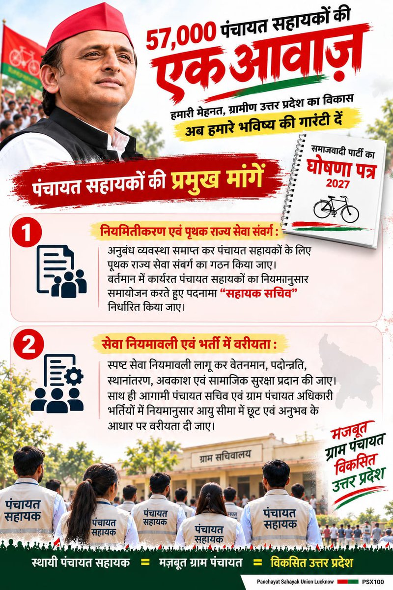 PanchayatGPS's tweet photo. अखिलेश यादव जी, ग्राम पंचायत के अभिलेख और ऑनलाइन डेटा संभालने वाले कर्मियों की सेवा स्थिति पर नीति बननी चाहिए। कृपया इस मांग को नजरअंदाज न करें। ,✅
@yadavakhilesh @palshyamLalsp @ManojSinghKAKA
ग्राम सचिवालय | UPkePanchayatSahayak | सहायक सचिव #ManifestoForPanchayatSahayak https://t.co/xrHRY1n4xA