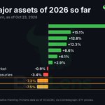 Photo by Thomas "Farlys" Violi | eToro Popular Investor (@ThomasVioli)