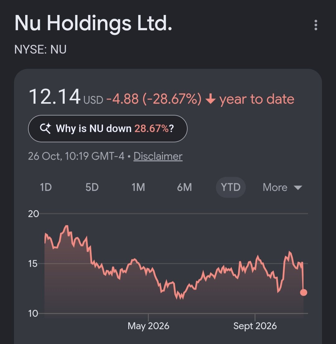 DeepIceValue's tweet photo. $NU is down -20%

$MELI is down -13%

$PBR is down -15%

Brazil looks cooked, anybody buying? 👀 https://t.co/Fi0nfNaNNP