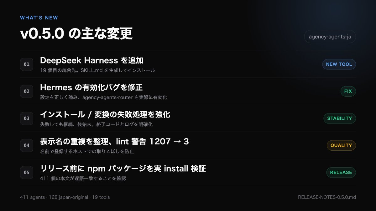 SSCodeAI tweet picture