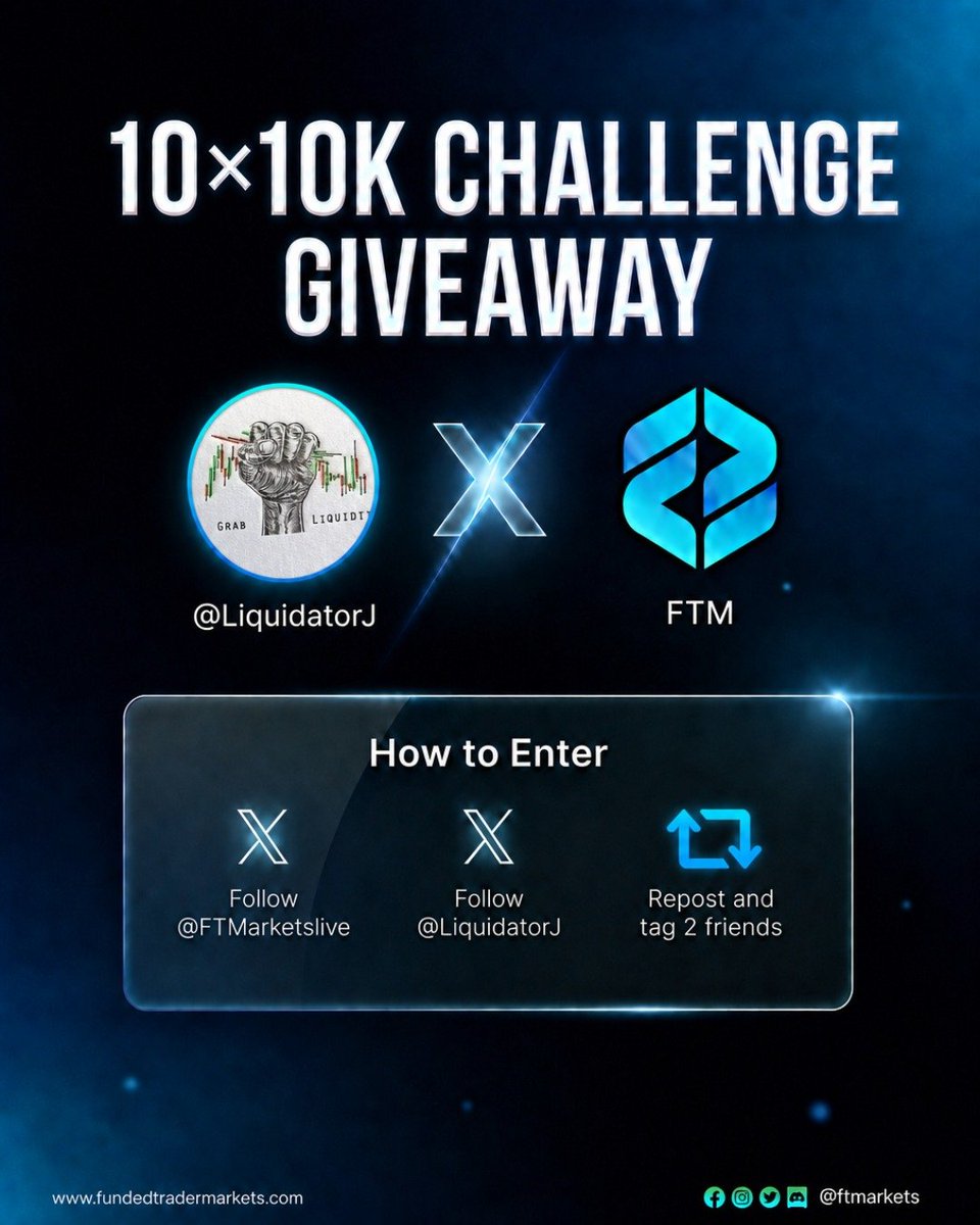 LiquidatorJ's tweet photo. 🎊10×10K @FTMarketslive ACCOUNTS GIVEAWAY🎊

How to enter:
✅ Follow me @LiquidatorJ
✅ Follow @FTMarketslive and @Ye_FTM
✅ Like ❤️ & Retweet 🔁 this post
✅ Tag 2 trader friends 👇🏻

Winners will be announced on Thursday 🔥
Good luck 🍀

Use code HASSAN for upto 10% extra OFF on all FTM accounts