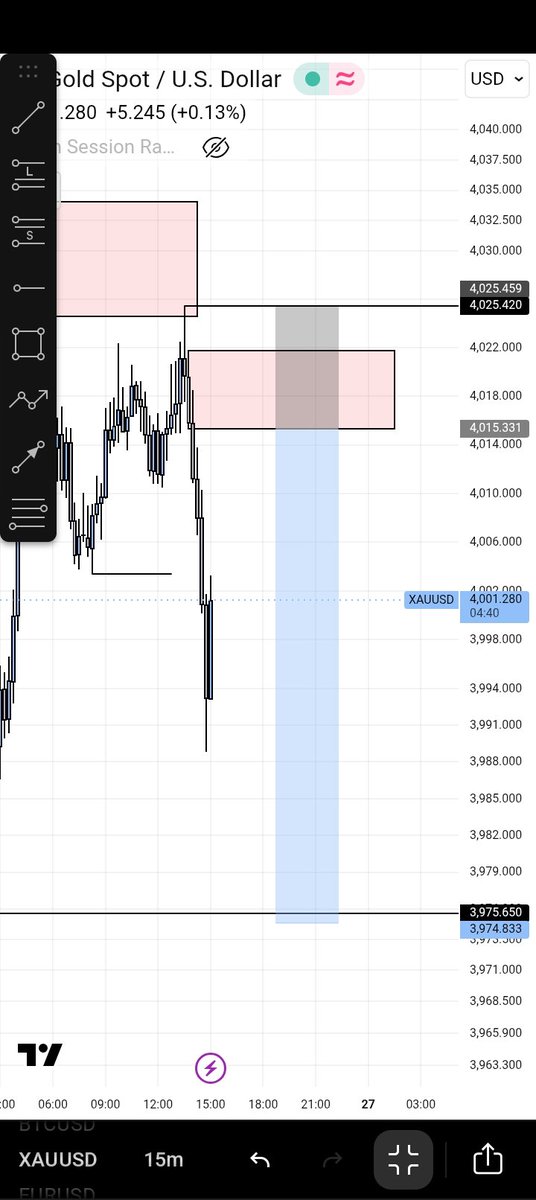 charlietradefx's tweet photo. Trade idea #XAUUSD https://t.co/az3JvBR68g