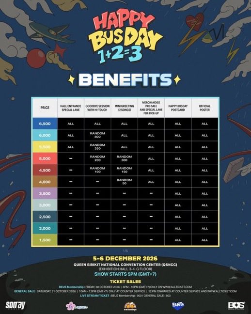 jumb0desu's tweet photo. รับกดบัตร #HappyBUSDAY2026

คิวยังว่างน้าา🩵

 ☆ ค่ากด 300 - 500 บาท
 ☆ กด 1:1
 ☆ จ่ายเงินหลังกดได้
 ☆ เช็ครีวิวได้ที่ #.jumb0review

สนใจ DM หรือไลน์ได้เลยนะคะ🩵🩵 https://t.co/gSGYpMjiVB