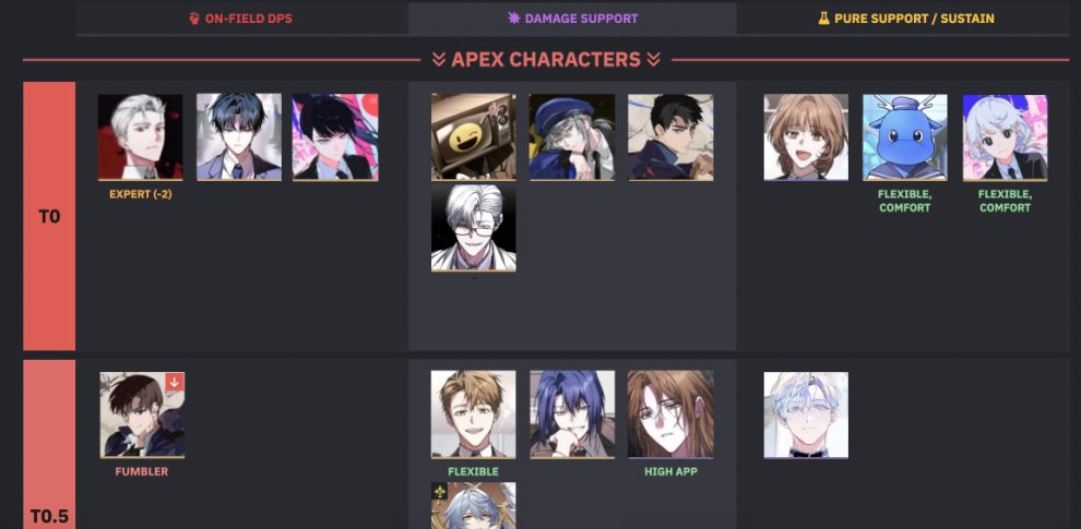 hawaiibeach53's tweet photo. LMFAOOOOOOOOOO GUESS WHO DROPPED TO 0.5 😂😂😂😂😂😂😂😂😂 WE YES WE ARE NOT CLEARING THE DARKNESS ENDGAME https://t.co/YdjXsYAPxm