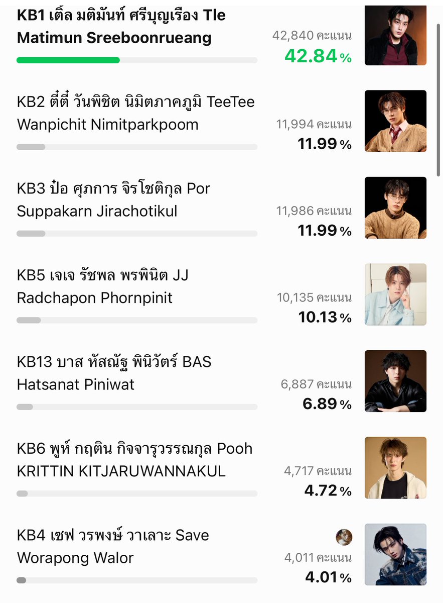 EchoesOfGLLove's tweet photo. Keep voting na!!! Let’s go! Let’s do this for Atom!!! Only top 5 gets an award!! Vote every day on LINE for free!

 -> https://t.co/D23sydlUdz

-> https://t.co/BkBpNQTVBX 

#savewrg #AtomPariya
#VOTEforSaveWrgXAtomPariya https://t.co/vdSYqBNfqo