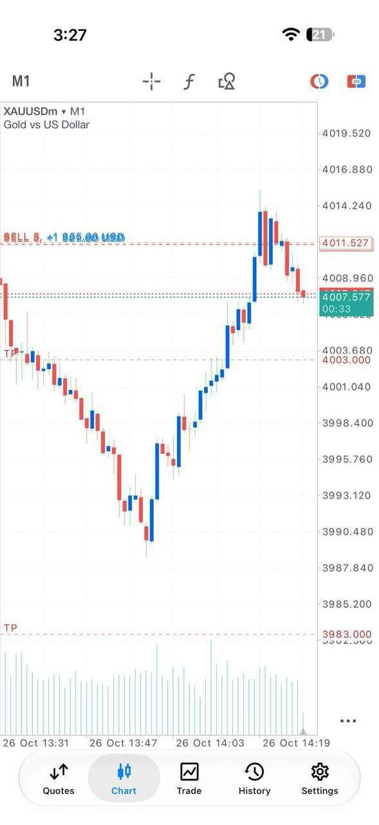 Aman_natt12's tweet photo. GOLD SELL TRADE UPDATE📊

📈Running Profit:+75 PIPS✅
Status: Active Trade In Profit

Action Plan:
• Take partial profits 💰
• Move SL to Breakeven ⚠️

🔥Market condition remains favorable
#Forex #Gold #Foryou #ForexTrading #fyp #NFP https://t.co/FUPES14mVG