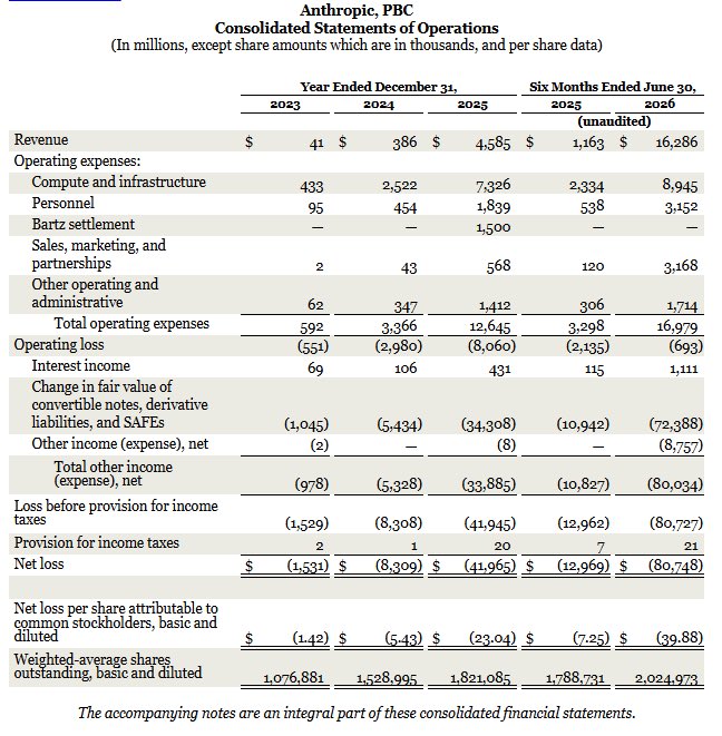 aphysicist's tweet photo. ok so it turns out "capital intensity" is completely fake https://t.co/ovMimkom71