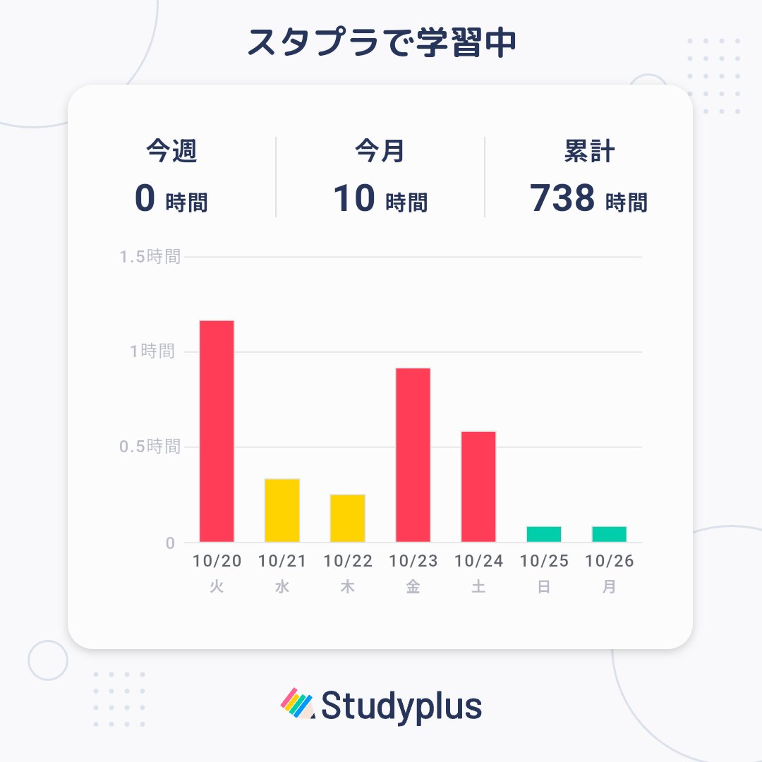 yukke_kawayo27's tweet photo. 今日も少ししかできやんかった🥺

Studyplus（スタプラ）で学習中。一緒に勉強しましょう！
https://t.co/7YCKS4Wu7y

#Studyplus #スタプラ #勉強垢 https://t.co/HkiN7qOO2D