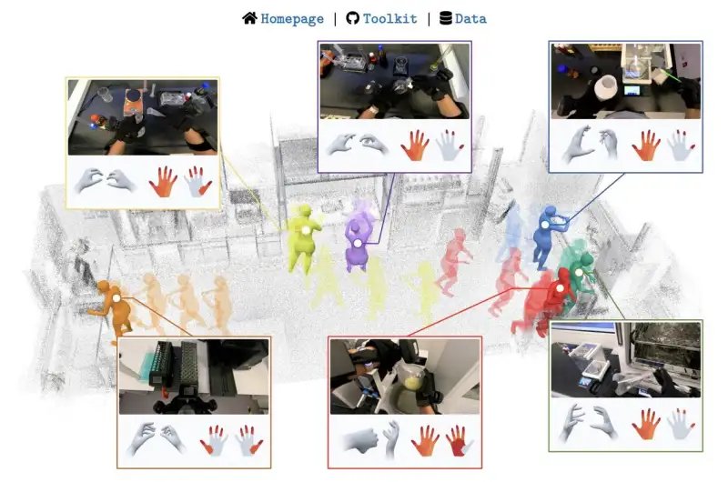Analytics_699's tweet photo. A dataset containing 100 hours of human activity recorded with a new wearable system

The approach used to create the dataset combines video from a wearer's viewpoint with reconstructed body movements, recorded finger movements, available tactile data and descriptions of individual task steps

Learning humanoid loco-manipulation from human demonstrations rests on observing how locomotion, posture, and object interaction evolve together as tasks unfold ▶️
#AI #Robotics 
https://t.co/jVFZSW1D7L